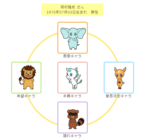 岡村動物占い